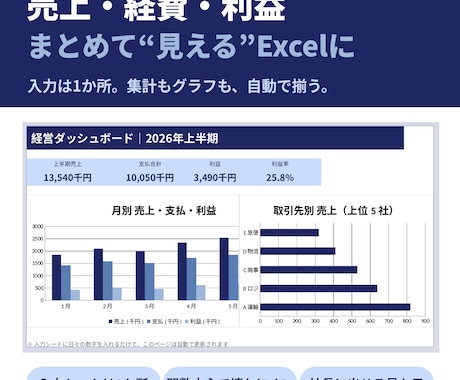 売上・経費・利益を一元管理するExcelを作ります 入力は1か所だけ。集計もグラフも自動で揃う経営ダッシュボード イメージ1