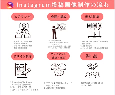あなたらしさ伝わる＊インスタ投稿画像作ります あなたの想いを大切に、おしゃれなインスタ投稿画像作ります イメージ2