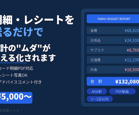 明細・レシートをAIで家計分析しますます イメージ1