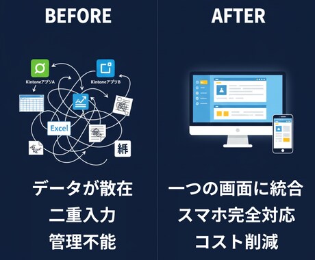 増えすぎたKintone・業務DBを整理します ITコンサルが乱立したアプリやExcelをあるべき姿に再設計 イメージ2
