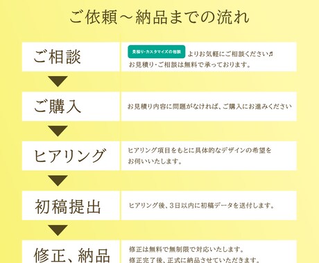 お手頃価格でおしゃれなチラシを作成します 安心価格！初心者OK！丁寧にサポートさせていただきます イメージ2