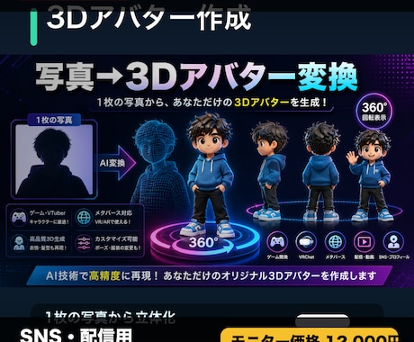 写真から3Dアバターを作成します 人物・キャラ画像を3Dアバター風に変換 イメージ1