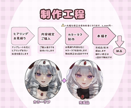 アイコン・歌ってみた・立ち絵可愛いイラスト描きます ちびキャラや配信用、LINEスタンプ等、幅広く制作しています イメージ2