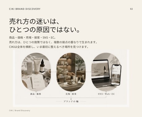 小規模ブランドの売れ方・選ばれる理由を診断します 売れ方の迷いを整理し、次の30日まで具体化します イメージ2