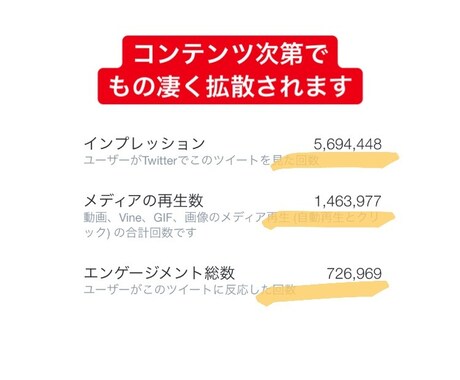 3万インプ保証！‪最大1000万人に拡散し‬ます 大企業からも依頼されているTwitter垢で拡散・宣伝・PR イメージ2