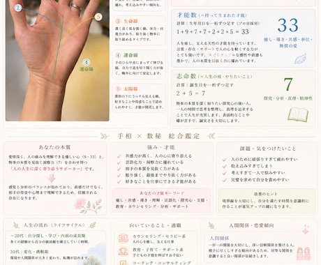 手相と数秘で親子の本質を鑑定しますます 自分と子どもの個性が分かる鑑定書 イメージ1