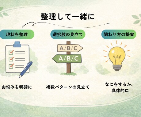 発達特性・不登校の関わり方を整理しますます 保護者向け｜現状整理と具体策提案 イメージ2