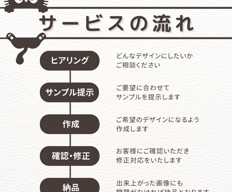 インスタ代行します 忙しい方におすすめ!低価格から始められる イメージ2