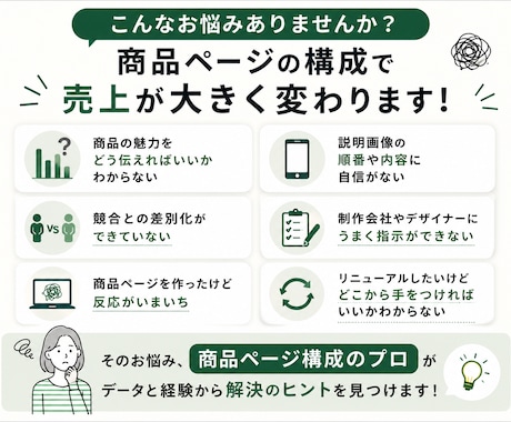 楽天・Amazonの商品ページ構成を作成します 売れる導線と訴求を整理し構成案をご提案 イメージ2