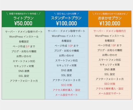 安価で高品質！集客のためのホームページ作成します 10名様限定価格！¥50,000→¥30,000 イメージ2