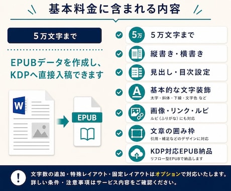 Kindle出版用EPUBを縦書き対応で作成します 縦書き・装飾・画像・リンク対応｜KDPへ直接入稿 イメージ2