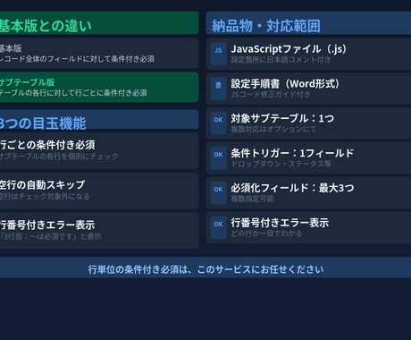 kintoneサブテーブル条件付き必須を実装します 行ごとの必須制御・空行スキップ対応 イメージ2