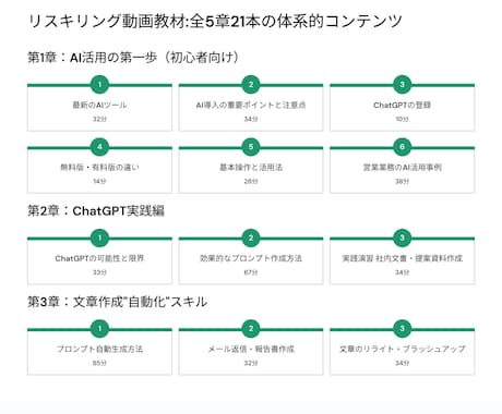 助成金対象/法人向けAI動画研修教材を提供します /即導入/リスキリング/DX支援/社内研修使用/自社商品再販 イメージ2