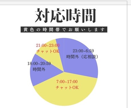 インド占星術でリーディングしながらお話し聞きます 仕事運、恋愛、結婚、金運、健康、知りたいことをお聞きください イメージ2