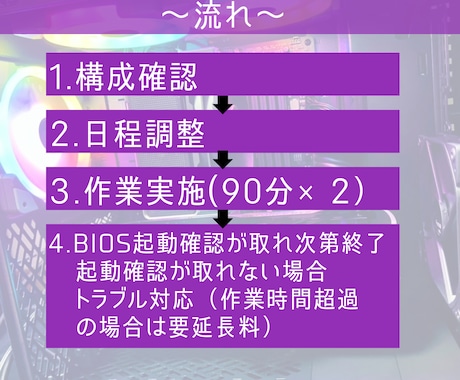 自作PCの組み立てをリモートでサポートします 初心者歓迎！組立体験！ビデオチャットで一緒に自作PC組立 イメージ2