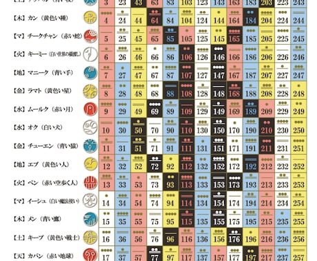自分迷子を卒業☆隠れた才能を発見する鑑定をします 才能開花のスイッチを押すお手伝い☆自分の中のお宝探し鑑定 イメージ2