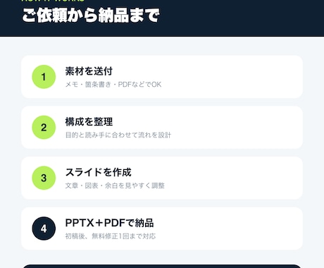 メモから伝わるPowerPoint資料を作ります 箇条書きだけで編集可能な5枚の資料に整えます イメージ2