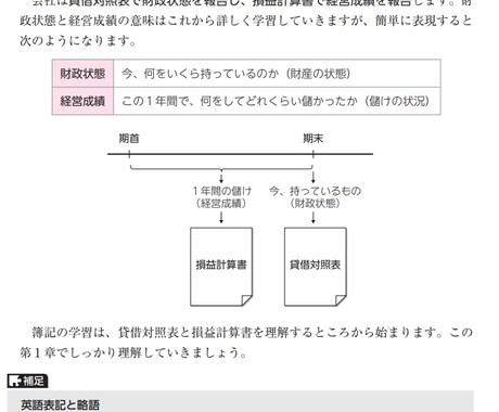 動画解説付き・質問可　公認会計士が簿記3級教えます テキスト、問題集も付いている為、最小コストで合格までサポート イメージ2