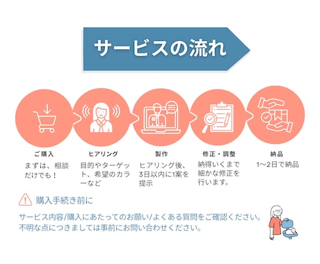 Canvaでバナー・WEB画像を制作します あなたのサービスの魅力を伝えるデザイン イメージ2