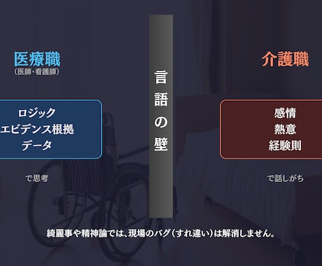 医療職と対等に話せる介護の言語化・連携術を教えます もう舐められない！感覚の介護をロジカルに変える多職種連携術 イメージ2
