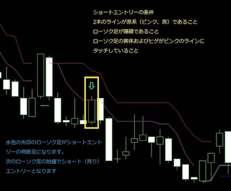 高期待値な秒スキャ分スキャの手法を公開します 人気のスキャルピングの簡単エントリーを実現します イメージ2