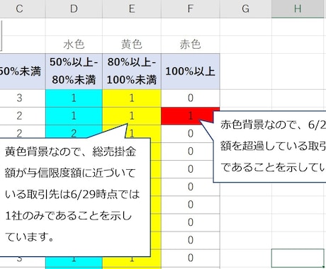 顧客の与信管理用のExcelファイルを差し上げます 日々の受注と取引先の与信管理を連携させることができます。 イメージ2