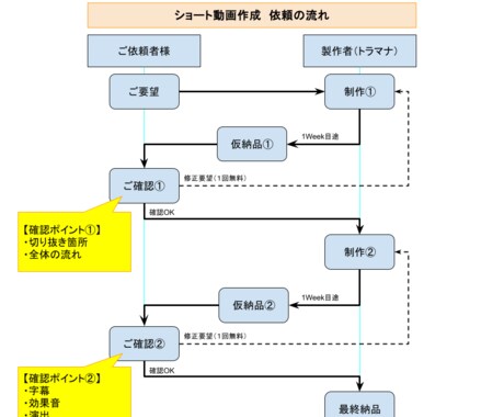 VTuberさん必見！切り抜きショートを作成します 推し活で培った切り抜きで、あなたの魅力を引き出します！ イメージ2