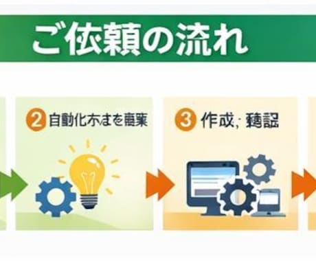 PC・Excel・Webの面倒な作業を自動化します 毎日のコピペ・転記作業をゼロに イメージ2
