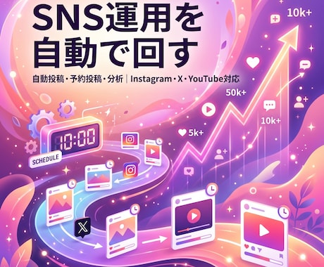 SNSの自動投稿ツールを作成します Instagram・X・YouTubeの投稿と分析を自動化 イメージ1