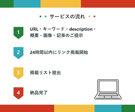 youtube動画のSEO対策✅上位表示できます SNSライバーにも2500被リンク獲得　動画アカウントSEO イメージ2