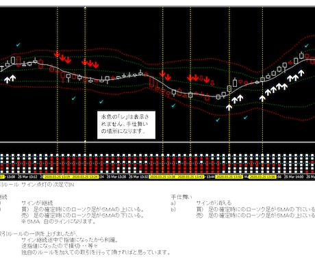 ＦＸ順張り用ツール。相場優位性を可視化します 本ツールは現在休止中です！！！！。 イメージ1