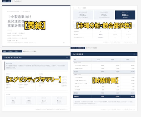 融資・出資・社内承認|事業計画書を作成します 【銀行・VC・新規事業対応  】構成から数値計画まで一括作成 イメージ2