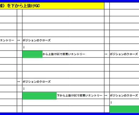 ゴールドのスキャル系トレードルールとなります GC・DC判定は15SMMAと25SMMA/平滑移動平均線 イメージ1