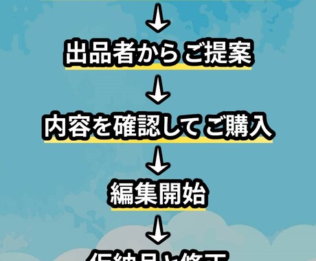 Youtube等に向けたショート動画の編集をします 視聴者を飽きさせない編集を心がけます イメージ2