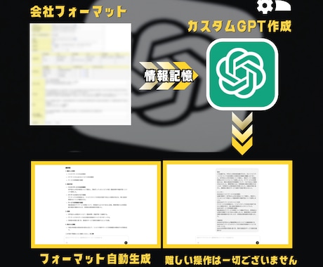 あなただけのChatGPTを作ります 業務に特化したAIで毎日の作業を効率化します イメージ2