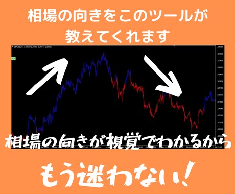 FXトレードの楽しさを伝えます BUY？ or SELL？ ローソク足の動きをわかりやすく イメージ1