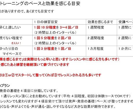 プロ現場!実用ボイトレ【ハーフサイズ】で届けます 時間半分＆半額で！声・話し方の苦手を克服して伝わる話し方に！ イメージ2