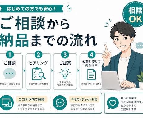 ChatGPTで文章作成を代行します メール・SNS・ブログなど幅広く対応します イメージ2
