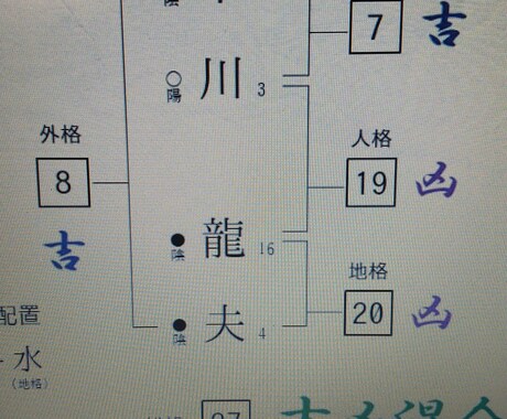 あなたの悩みを解消ます 姓名判断 あなたの名前と相手の名前でいろいろわかる イメージ1