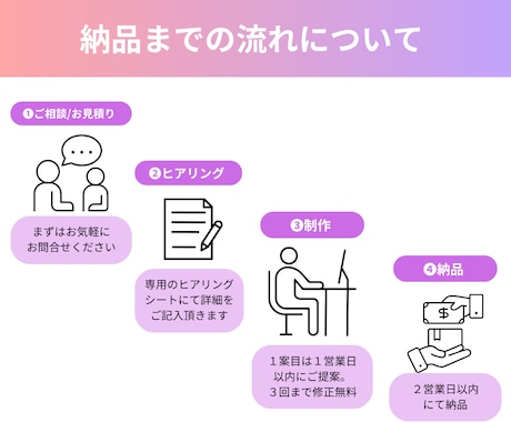 クリックされるサムネイルを制作します 3ヶ月でチャンネルを収益化させた私にお任せください！ イメージ2