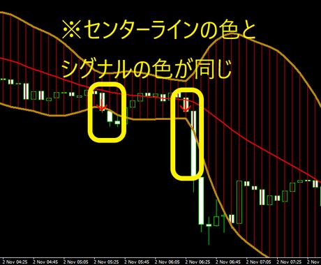 BO★オリジナルインジで5分判定教えます 同色のときだけエントリー視覚的にもシンプル判断 イメージ1