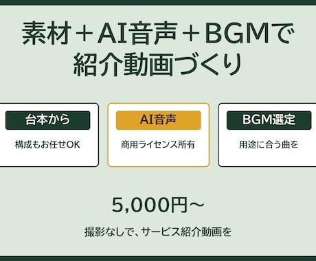 AI音声とBGMつきの紹介動画を作ります 素材選定から音声・BGMまでまるごと制作 イメージ1