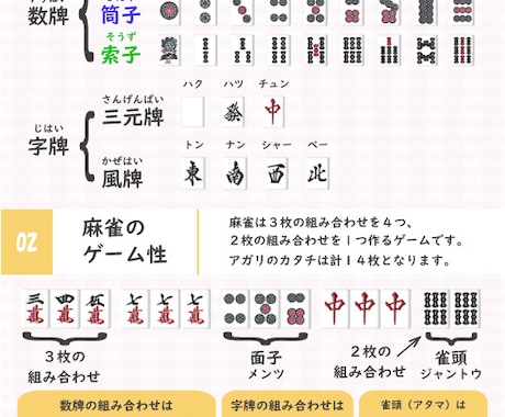 初心者でも安心！！麻雀のご相談なんでもお答えします 最高位戦所属の麻雀プロがルールから手牌の進め方まで幅広く対応 イメージ1