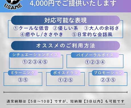 中音ハスキー×実力派！プロ品質の演技をお届けします 安定感のある自然な演技が強み。元大手事務所の声優が対応します イメージ2