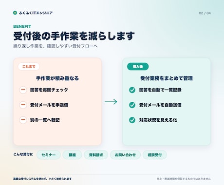 Googleフォームの受付業務を自動化します 申込受付・自動返信・回答管理をまとめて自動化 イメージ2