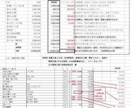 店舗・事務所ビル等の見積査定をします 建築価格のコストダウンが可能です イメージ1