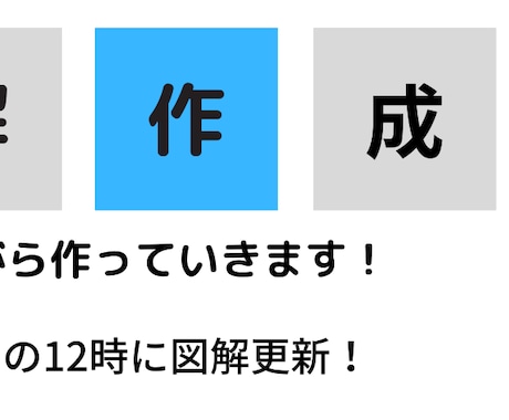 ヘッダー作成しています 図解作成を活かしたわかりやすいヘッダーを作成 イメージ1