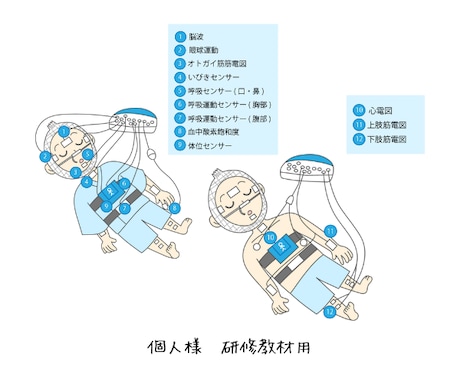 元看護師が医療福祉の伝わるカットイラスト描きます 研修資料 、LP、パンフレット、書籍、投稿などに！ イメージ2