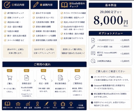 Kindle出版前の原稿をプロが最終チェックします 出版前の最終確認で、安心してKindleを公開しませんか? イメージ2