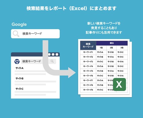 競合サイトの流入キーワード調査レポート作成します あたたの競合サイトの流入キーワードを徹底的に調査します イメージ2